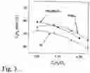 Fig. 03 - Multilayer catalyst, process for the preparation and use thereof in the partial oxidation of hydrocarbons in gaseous phase