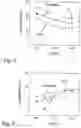 Fig. 04 - Multilayer catalyst, process for the preparation and use thereof in the partial oxidation of hydrocarbons in gaseous phase