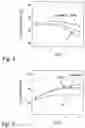 Fig. 06 - Multilayer catalyst, process for the preparation and use thereof in the partial oxidation of hydrocarbons in gaseous phase