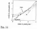 Fig. 09 - Multilayer catalyst, process for the preparation and use thereof in the partial oxidation of hydrocarbons in gaseous phase