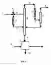 Fig. 02 - Method for catalytic deoxygenation of process fluids of olefin dimerization process