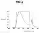 Fig. 13 - Endoscope system using normal light and fluorescence