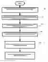 Fig. 01 - Method for tracking blood vessels