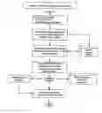 Fig. 01 - Method of and apparatus for classifying arrhythmias using scatter plot analysis