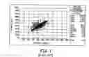 Fig. 02 - Method of and apparatus for classifying arrhythmias using scatter plot analysis