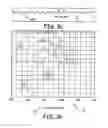 Fig. 04 - Method of and apparatus for classifying arrhythmias using scatter plot analysis