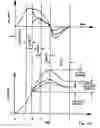 Fig. 86 - Method and apparatus for body fluid sampling and analyte sensing