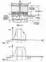 Fig. 87 - Method and apparatus for body fluid sampling and analyte sensing