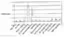 Fig. 01 - Antioxidant and antimicrobial wound dressing materials