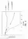 Fig. 03 - Transdermal electrotransport delivery device including an antimicrobial compatible reservoir composition