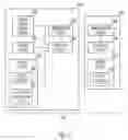 Fig. 04 - Adaptive software configuration for a medical device