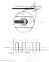 Fig. 24 - Indirect-release electrolytic implant delivery systems