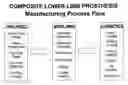 Fig. 01 - Method of construction of moulded products