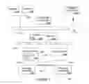 Fig. 02 - System and method for creating serial interface protocols in a process control environment