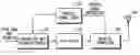 Fig. 01 - System and method for synchronization of isochronous data streams over a wireless communication link