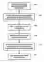 Fig. 01 - Application of microsystems for a building system employing a system knowledge base