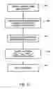Fig. 07 - Application of microsystems for a building system employing a system knowledge base
