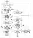 Fig. 01 - Method and system for application control