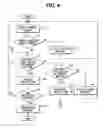 Fig. 04 - Method and system for application control