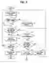 Fig. 05 - Method and system for application control
