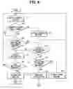 Fig. 06 - Method and system for application control