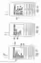 Fig. 06 - Remote control of conveyance and appliance functions