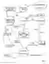 Fig. 03 - Diagnostic system