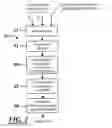 Fig. 03 - Discriminate input system for decision algorithm