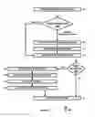 Fig. 03 - System and method for managing signage and wayfinding elements