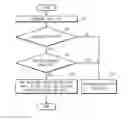Fig. 01 - SMART NAVIGATION SYSTEM USING PORTABLE MEMORY AND CONTROL METHOD THEREOF