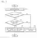 Fig. 03 - SMART NAVIGATION SYSTEM USING PORTABLE MEMORY AND CONTROL METHOD THEREOF