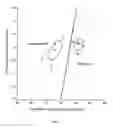 Fig. 09 - Karyometry-based method for prediction of cancer event recurrence