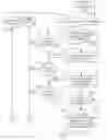 Fig. 01 - Method of automated calibration and diagnosis of laboratory instruments