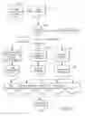Fig. 06 - Method of automated calibration and diagnosis of laboratory instruments
