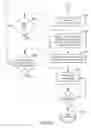 Fig. 08 - Method of automated calibration and diagnosis of laboratory instruments