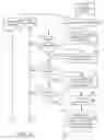Fig. 09 - Method of automated calibration and diagnosis of laboratory instruments