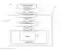 Fig. 01 - Method and system for validating PCI/PCI-X adapters