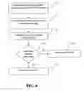 Fig. 06 - Method and system for validating PCI/PCI-X adapters
