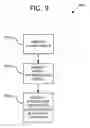 Fig. 11 - Direct fault diagnostics using per-pattern compactor signatures