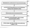Fig. 01 - Method for constructing a geologic model of a subsurface reservoir
