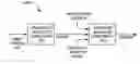Fig. 01 - Semantic analysis system for interpreting linguistic structures output by a natural language linguistic analysis system