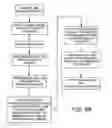Fig. 06 - Semantic analysis system for interpreting linguistic structures output by a natural language linguistic analysis system