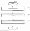 Fig. 08 - Apparatus, method, and medium for dialogue speech recognition using topic domain detection
