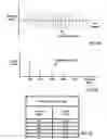 Fig. 07 - Controlling a computer user interface with sound