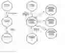 Fig. 01 - REAL ESTATE TRANSACTION METHOD