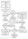 Fig. 05 - REAL ESTATE TRANSACTION METHOD