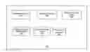Fig. 01 - Management of clinical data exceptions in clinical information systems