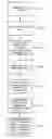 Fig. 01 - Methods and systems for web based centralized patient assessment