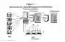 Fig. 03 - Methods and systems for web based centralized patient assessment