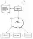 Fig. 01 - Method and system to display data